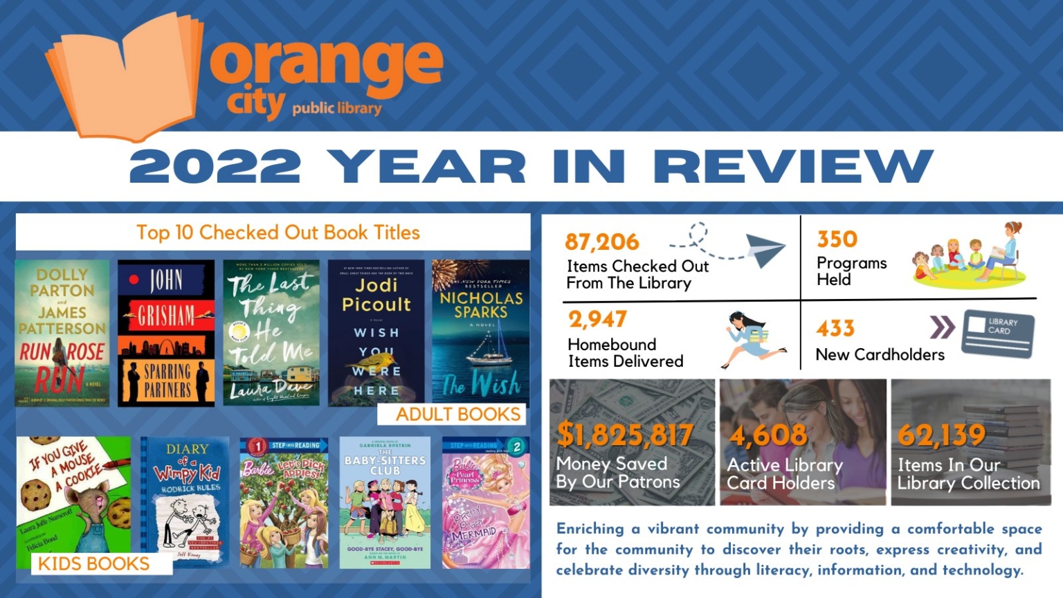 2022 Recap in Vibrant OC Vibrant Orange City, Iowa