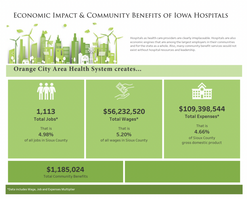 News & Events Vibrant Orange City, Iowa